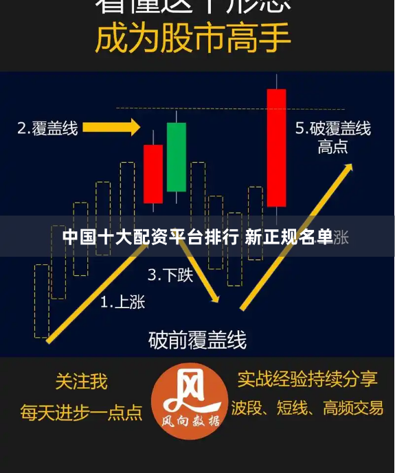 中国十大配资平台排行 新正规名单